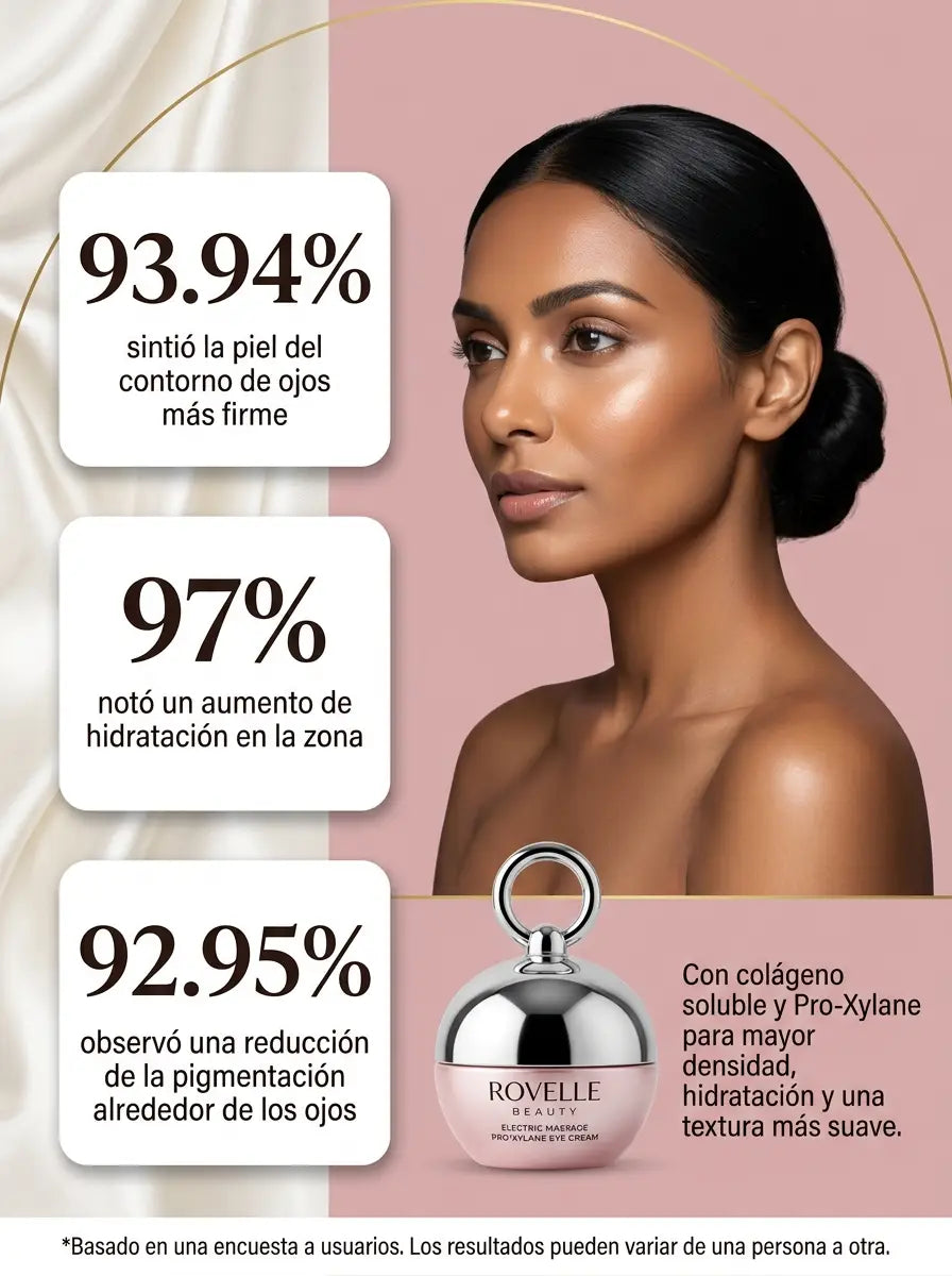Crema Contorno de Ojos con Masaje Electrico