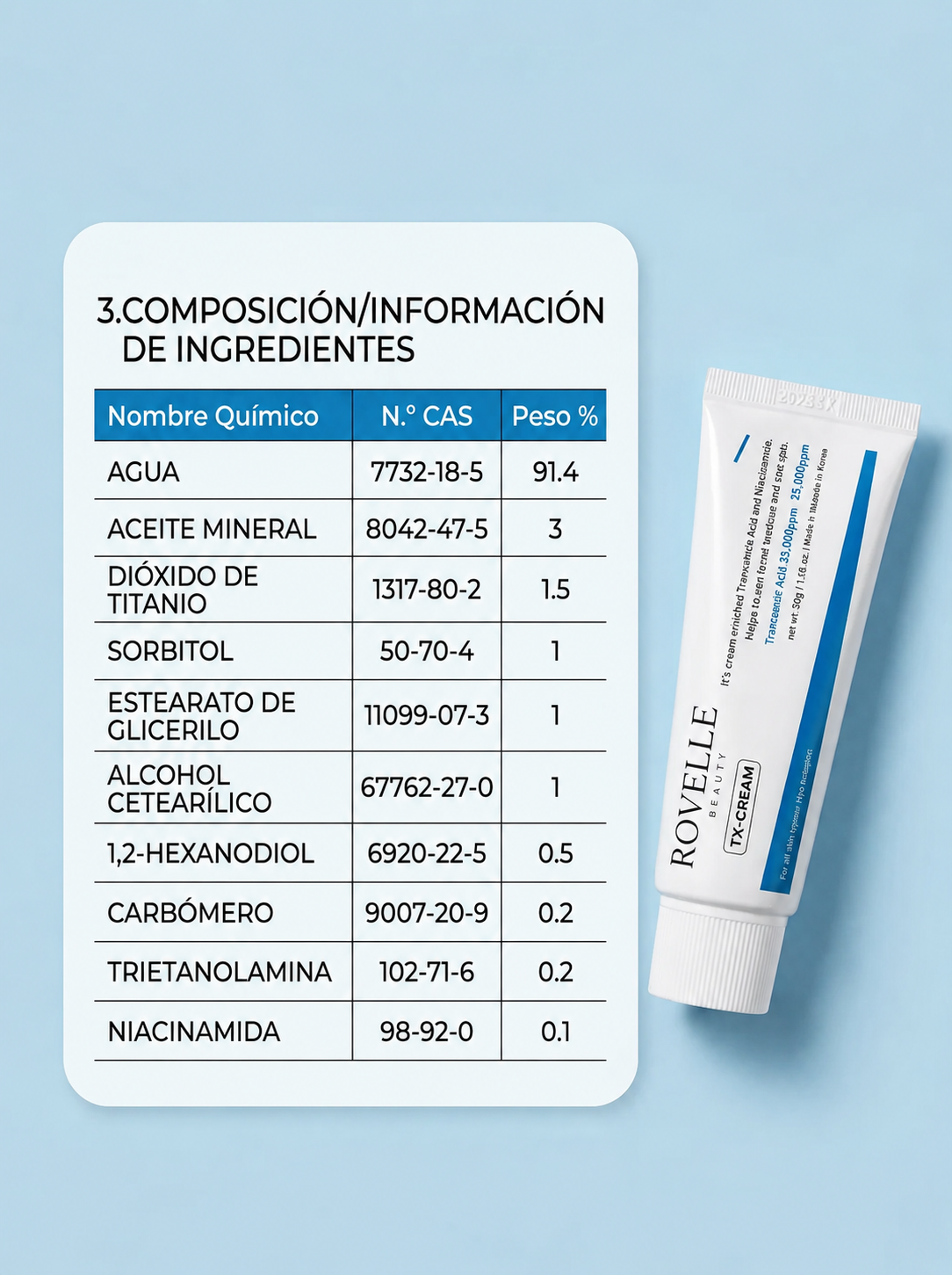 Crema Unificante con Acido Tranexamico